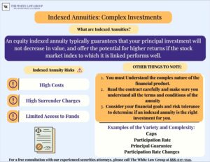 Indexed Annuities, Complex Investments
