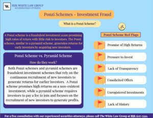 Ponzi Schemes, featured by The White Law Group