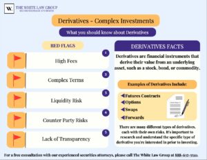 Derivatives - Options Trading featured by The White Law Group