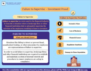 Failure to Supervise, featured by top securities fraud attorneys, the White Law Group
