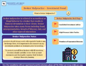 Broker Malpractice Graphic featured by top securities fraud attorneys, the White Law Group