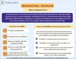 Structured Notes: Complex Investments, featured by the White Law Group