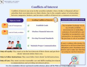 Conflicts of Interest infographic featured by securities attorneys at The White Law Group